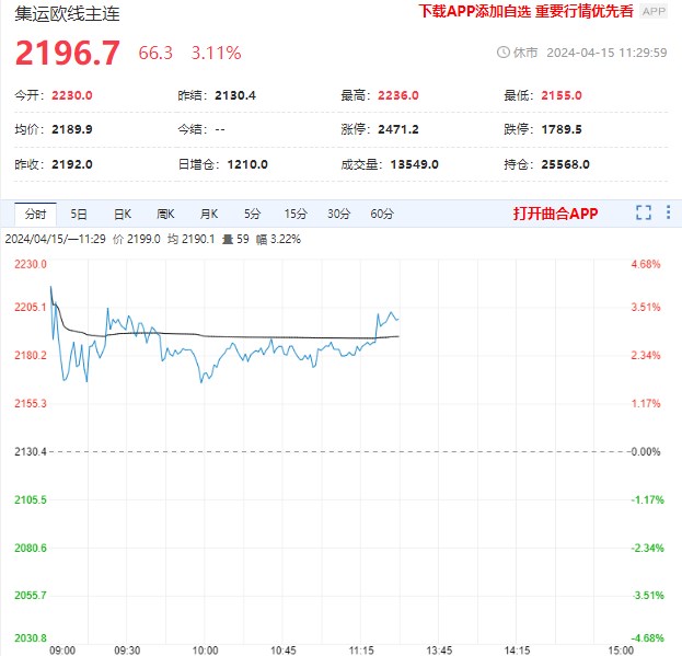 伊朗“加入”中东局势升级 集运指数期价偏强震荡