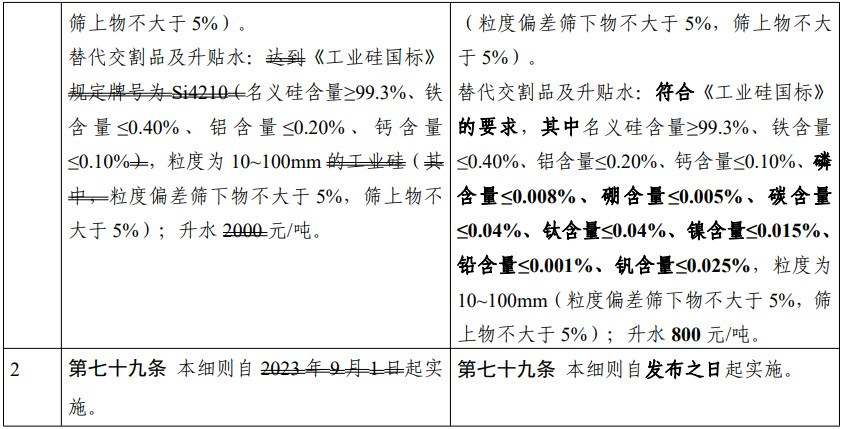 广期所：关于修改《广州期货交易所工业硅期货、期权业务细则》的通知