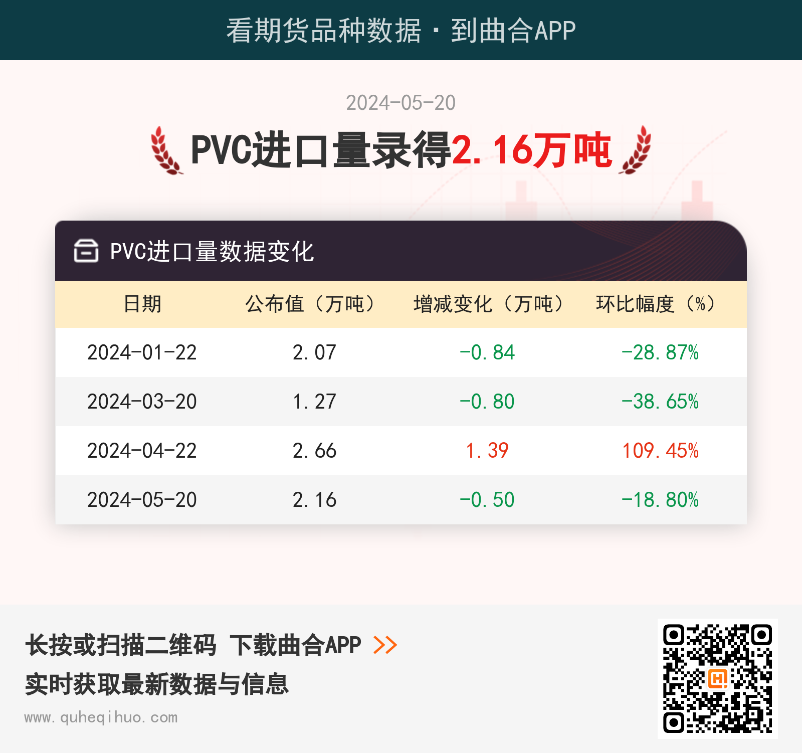 PVC进口量