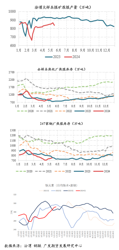 策略报告：多卷空煤策略