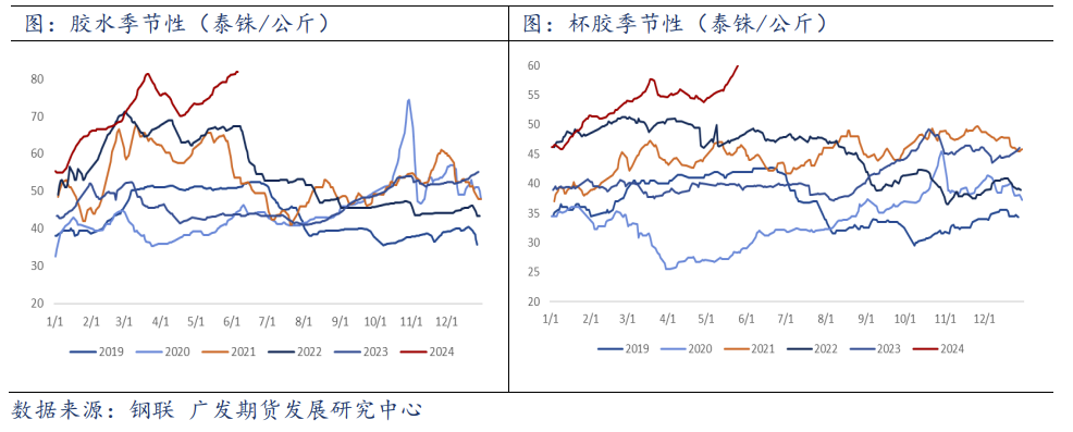 原料高位 现货紧缺 橡胶板块大幅上行