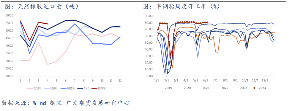 原料高位 现货紧缺 橡胶板块大幅上行