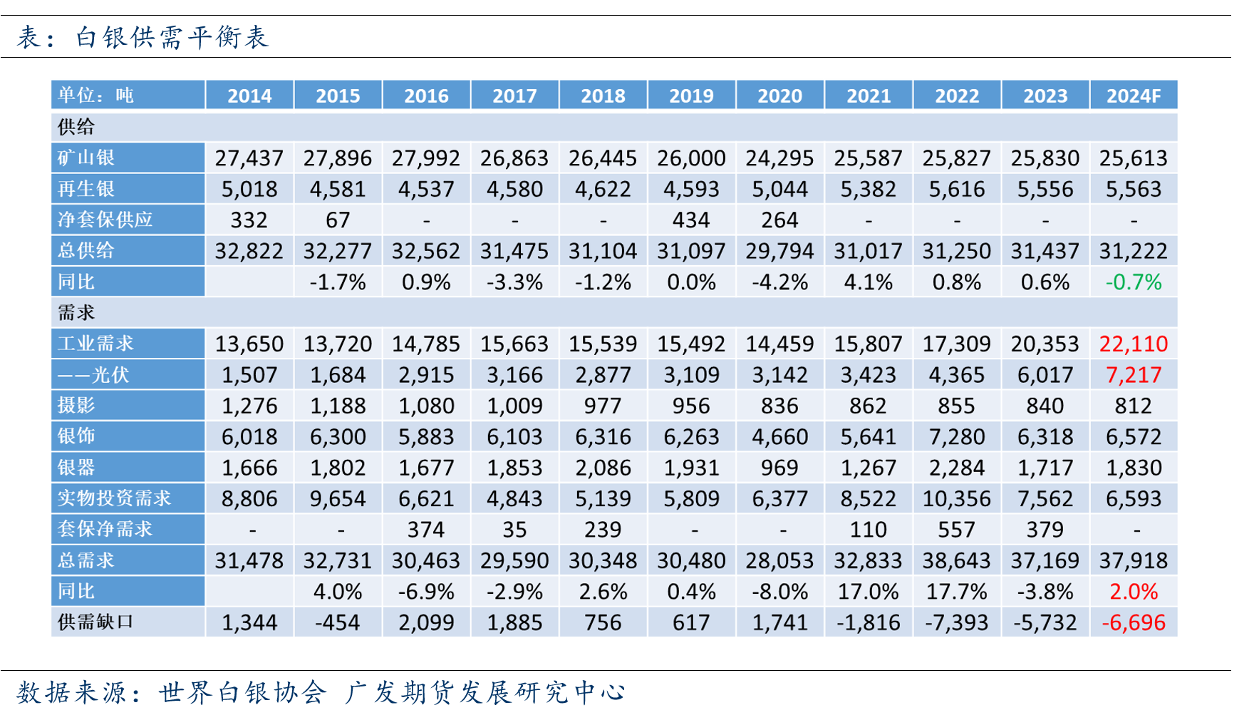 金融和工业属性齐助力 白银领涨商品