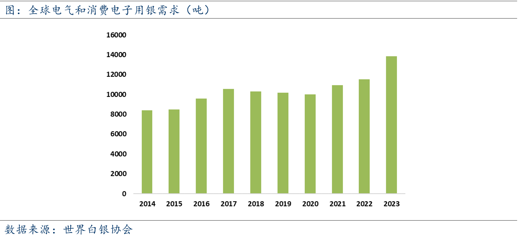 金融和工业属性齐助力 白银领涨商品