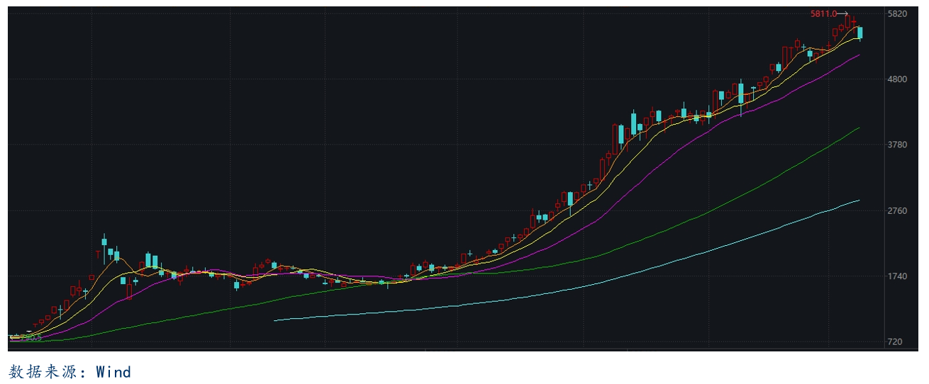 集运指数：巴以谈判重启 运价涨幅放缓