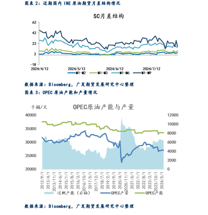 地缘危机与宏观经济悲观反复拉扯 下一步原油市场应该关注什么？