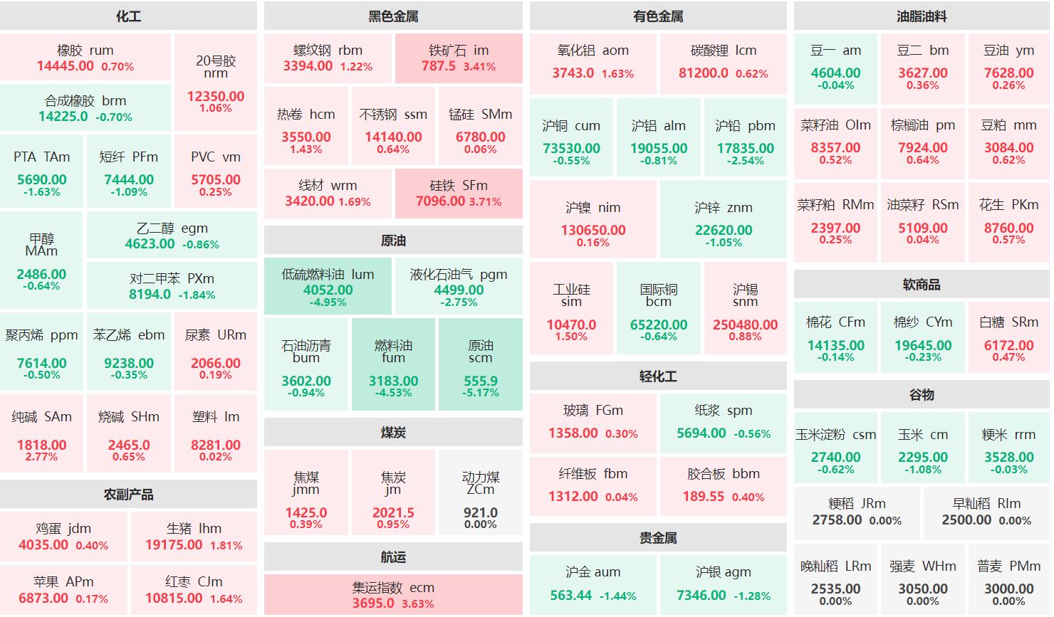 午评：硅铁主力涨近4% 原油主力跌超5%