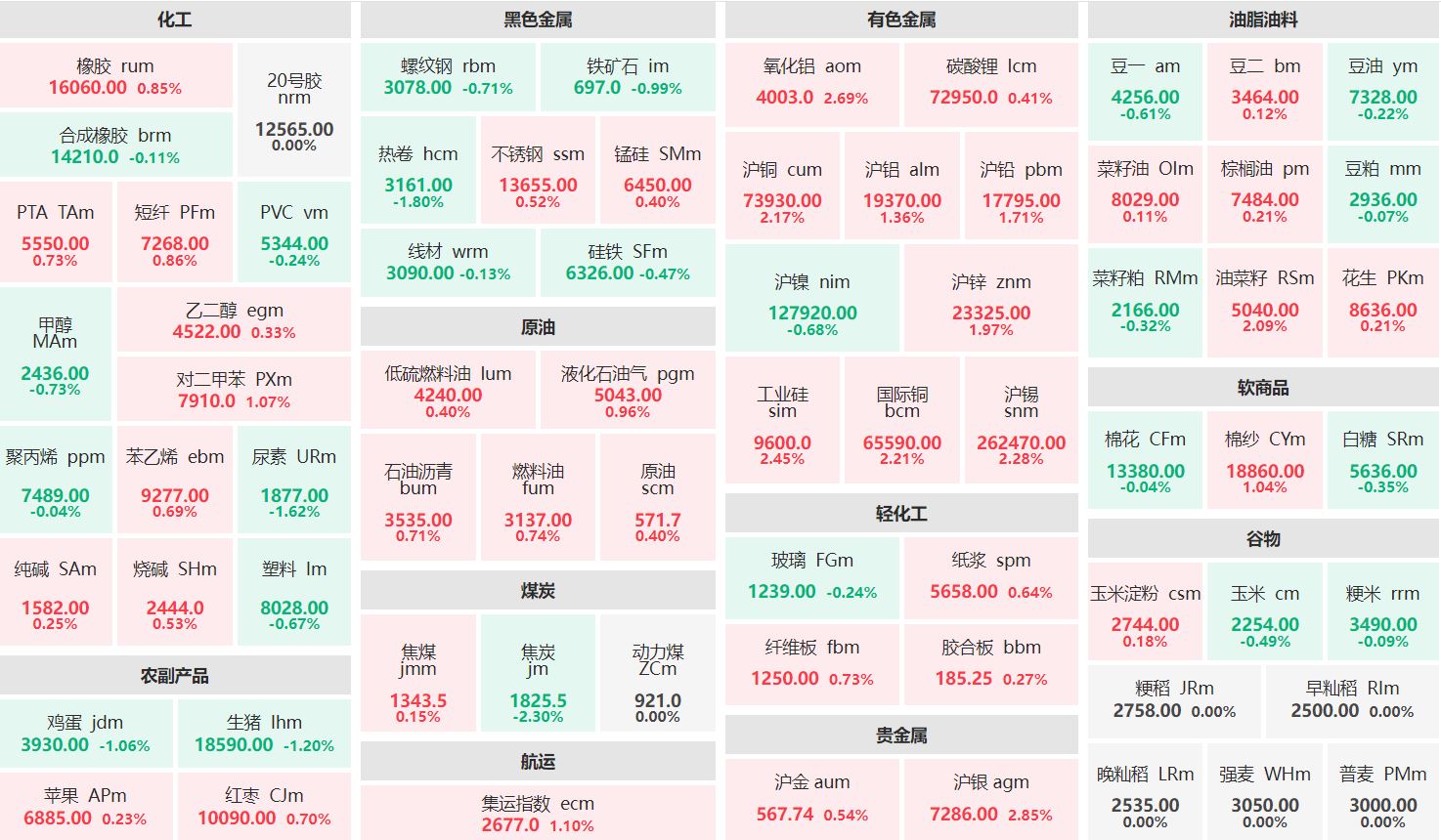 收盘：沪银主力涨近3% 焦炭主力跌逾2%