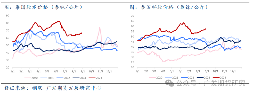 原料供应偏紧 橡胶板块强势上涨