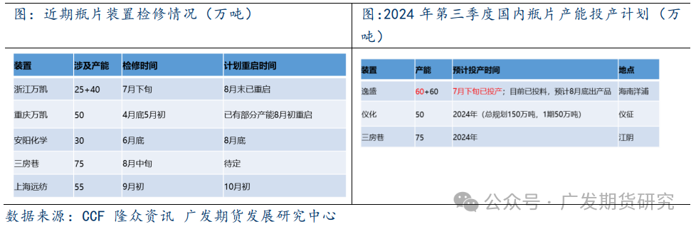 供需弱预期 瓶片上市首日低开