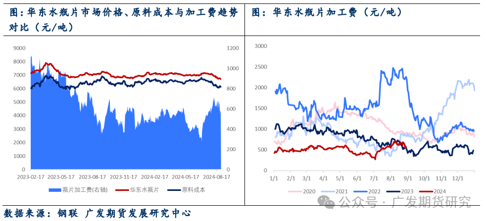 供需弱预期 瓶片上市首日低开