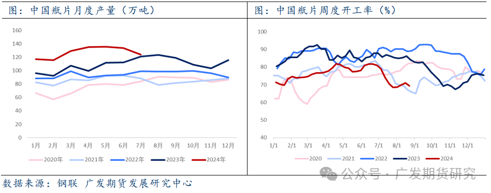 供需弱预期 瓶片上市首日低开