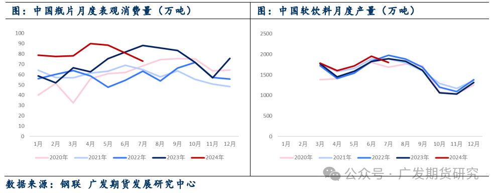 供需弱预期 瓶片上市首日低开