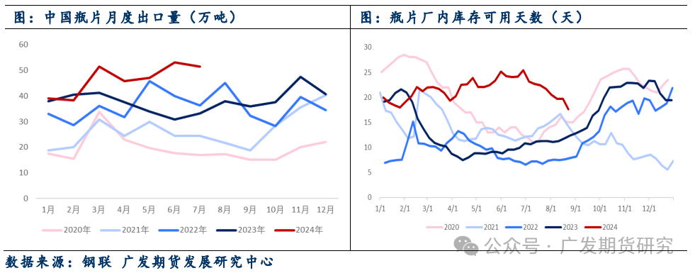 供需弱预期 瓶片上市首日低开