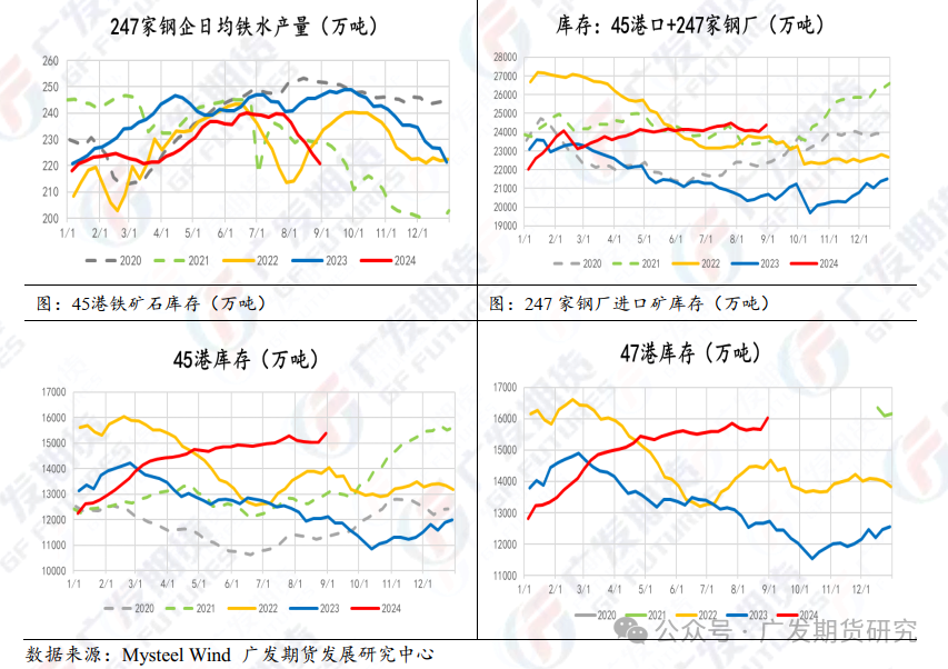 铁矿石跌幅超4%