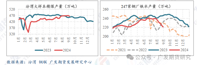 双焦：负反馈压力不减 关注铁水变化