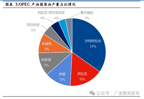 OPEC原油供应波折不断 后续产量修复仍需看价格与利润的博弈与平衡