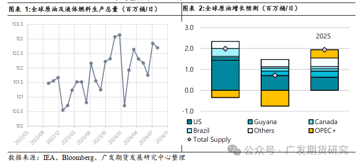 OPEC原油供应波折不断 后续产量修复仍需看价格与利润的博弈与平衡