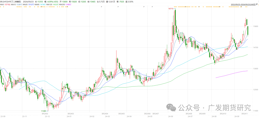 橡胶：做多情绪降温 橡胶板块大幅回落