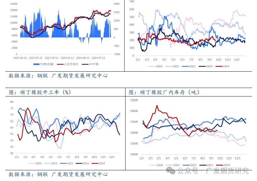 橡胶：做多情绪降温 橡胶板块大幅回落