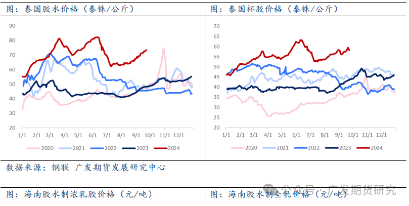 橡胶：做多情绪降温 橡胶板块大幅回落