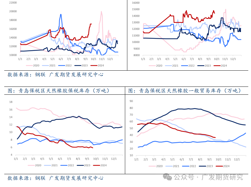 橡胶：做多情绪降温 橡胶板块大幅回落