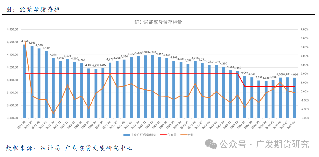 生猪：产能持续恢复 市场预期悲观