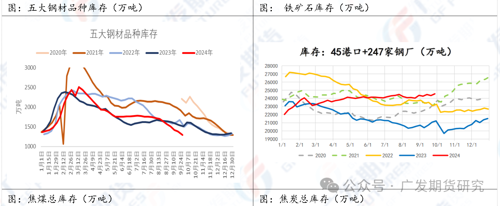 异动点评：黑色全线涨停？