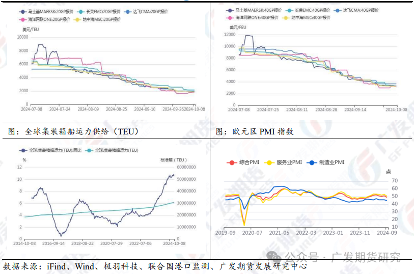 集运指数（欧线）跌幅达19%