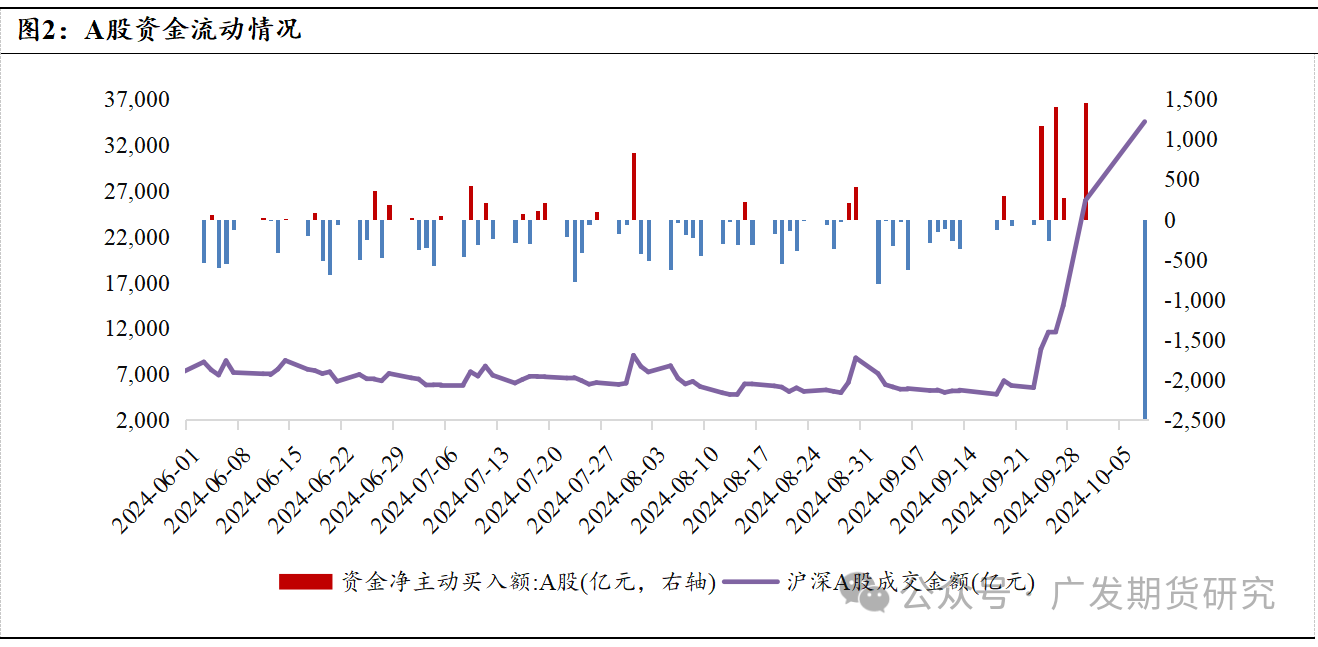 A股大波动行情中的股指期权基础策略