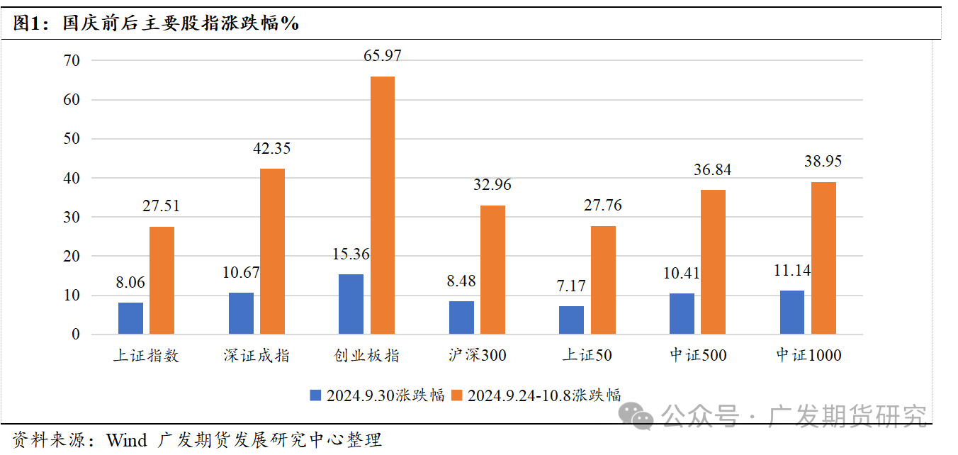 A股大波动行情中的股指期权基础策略