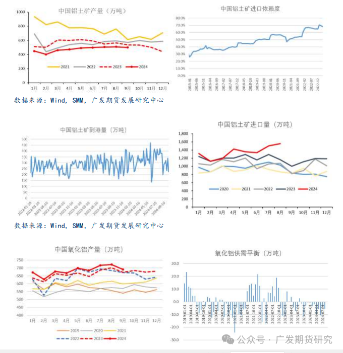 原料持续偏紧 下游减产预期走弱 氧化铝连续拉涨