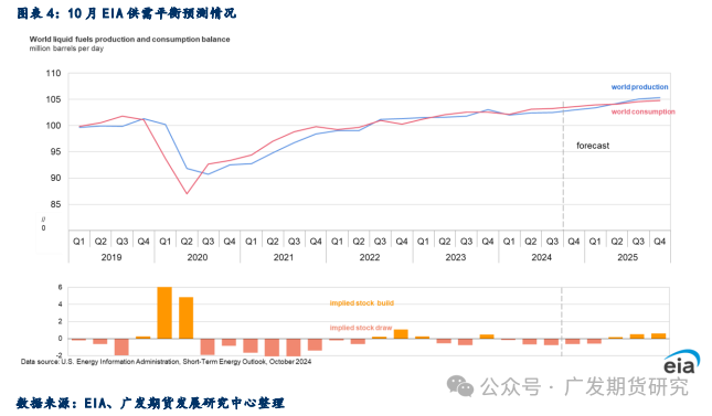 地缘风险溢价回落后 原油驱动回归基本面