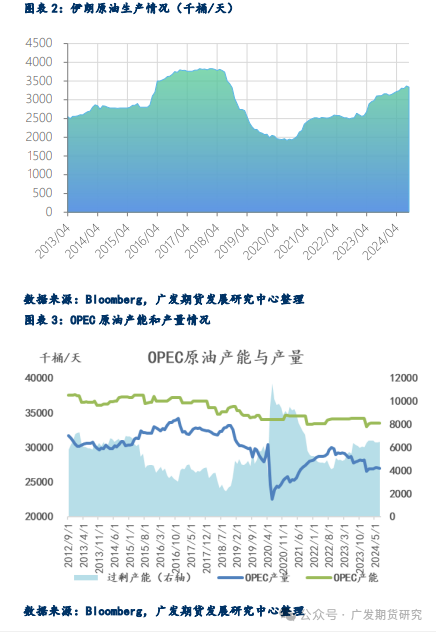 地缘风险溢价回落后 原油驱动回归基本面