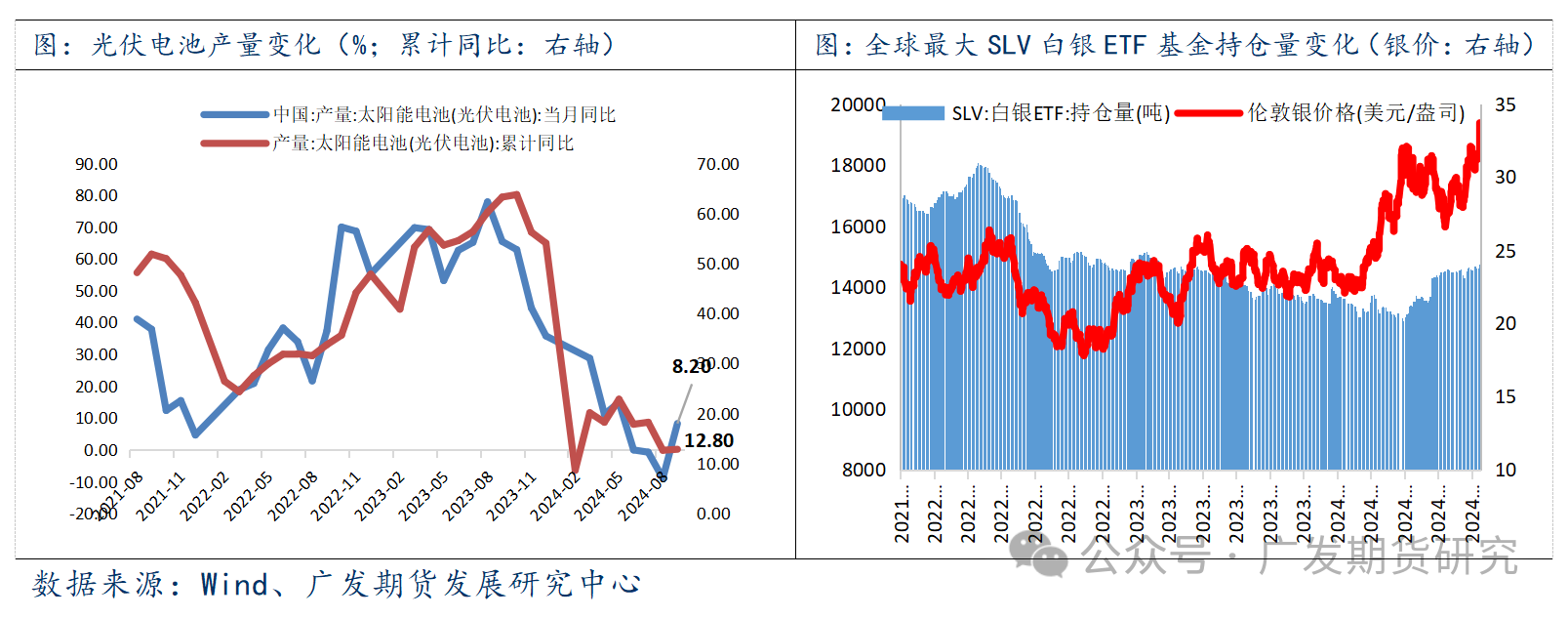 金融和商品属性双重利好 白银突破日内涨超5%