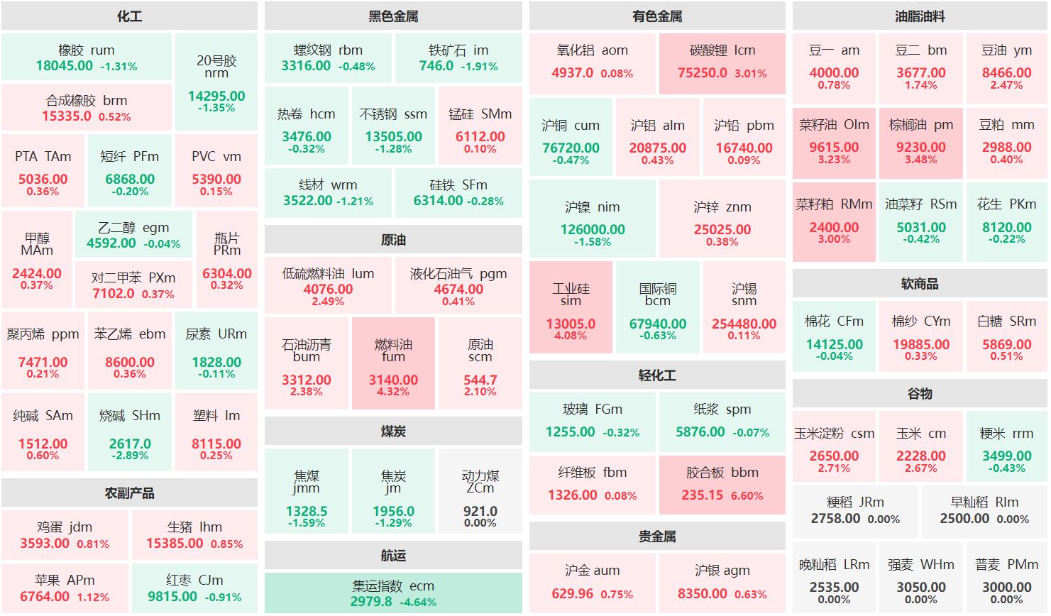 收盘：工业硅、燃料油主力涨超4% 集运欧线主连跌逾4%