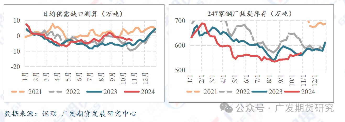 焦炭：宏观预期带动情绪上行