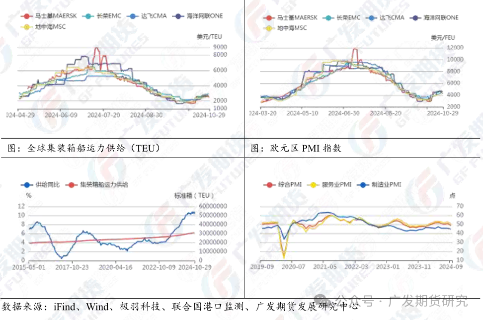 集运指数：航司报价回落带动盘面下跌