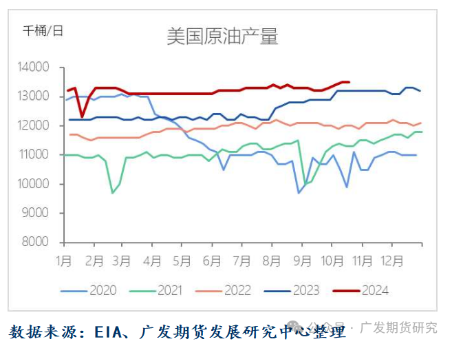 原油：地缘风险预期落差下 供应端最大的边际变化有哪些？