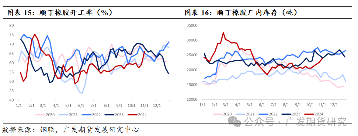 橡胶板块：等待新指引