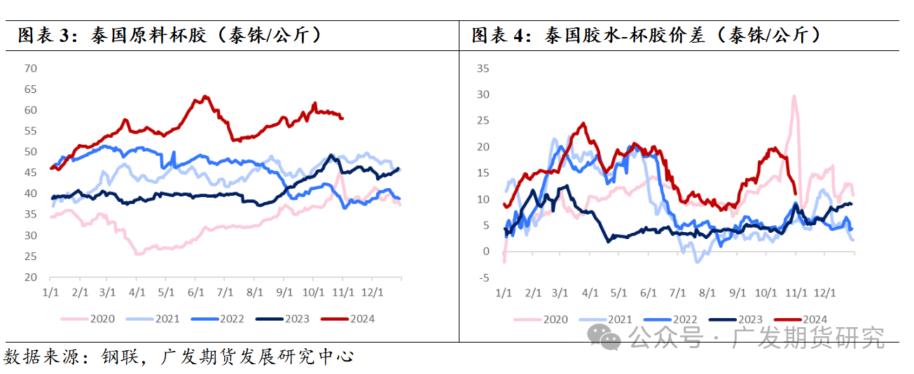 橡胶板块：等待新指引