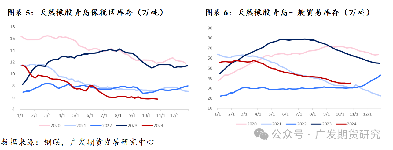 橡胶板块：等待新指引