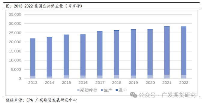 美国大选对农产品板块走势影响探究