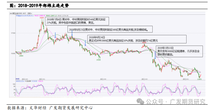 美国大选对农产品板块走势影响探究