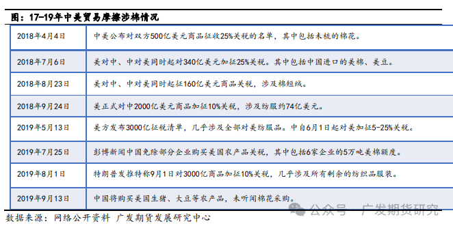 美国大选对农产品板块走势影响探究