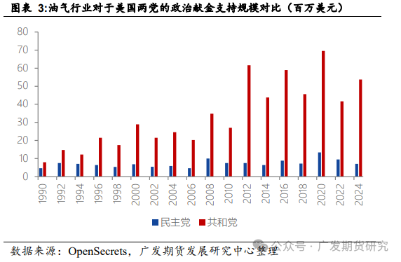 美国大选倒计时：三种情形下对原油市场的影响