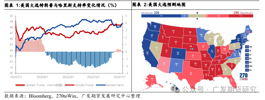 美国大选倒计时：三种情形下对原油市场的影响