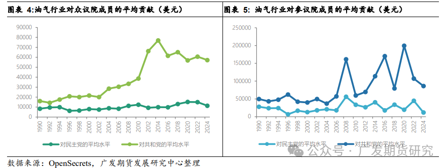 美国大选倒计时：三种情形下对原油市场的影响