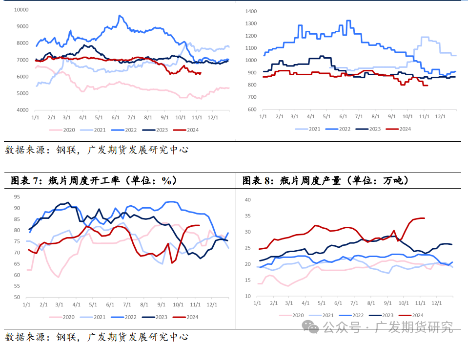 瓶片上市公司前三季度增收不增利 四季度加工费仍承压