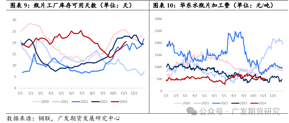 瓶片上市公司前三季度增收不增利 四季度加工费仍承压